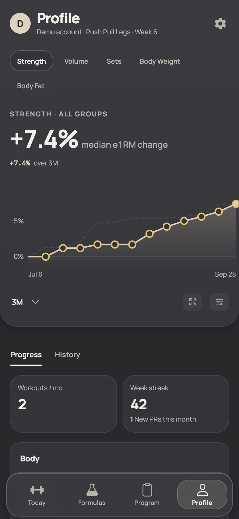LiftLabb progress charts